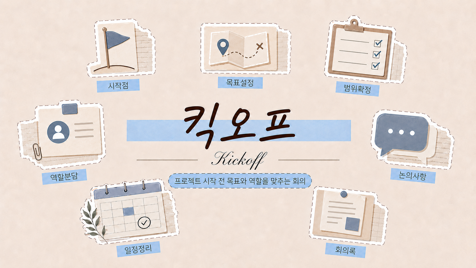 킥오프 뜻과 프로젝트 시작 전 목표와 역할 정렬을 설명하는 이미지