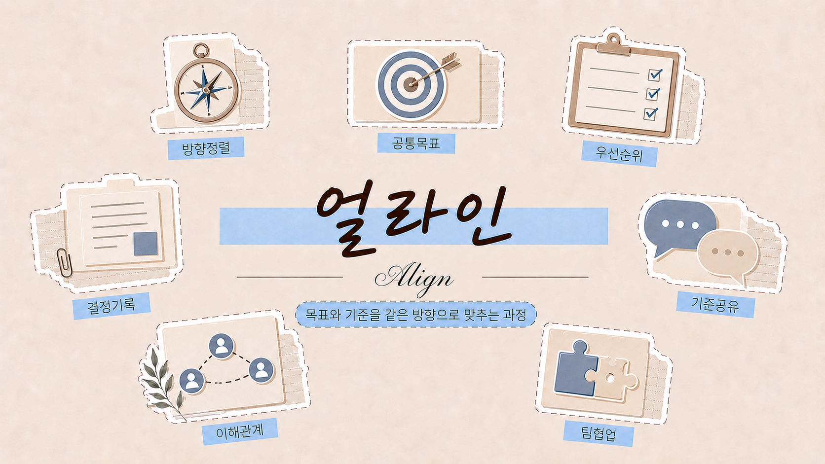 얼라인 뜻과 목표 우선순위 정렬을 설명하는 이미지