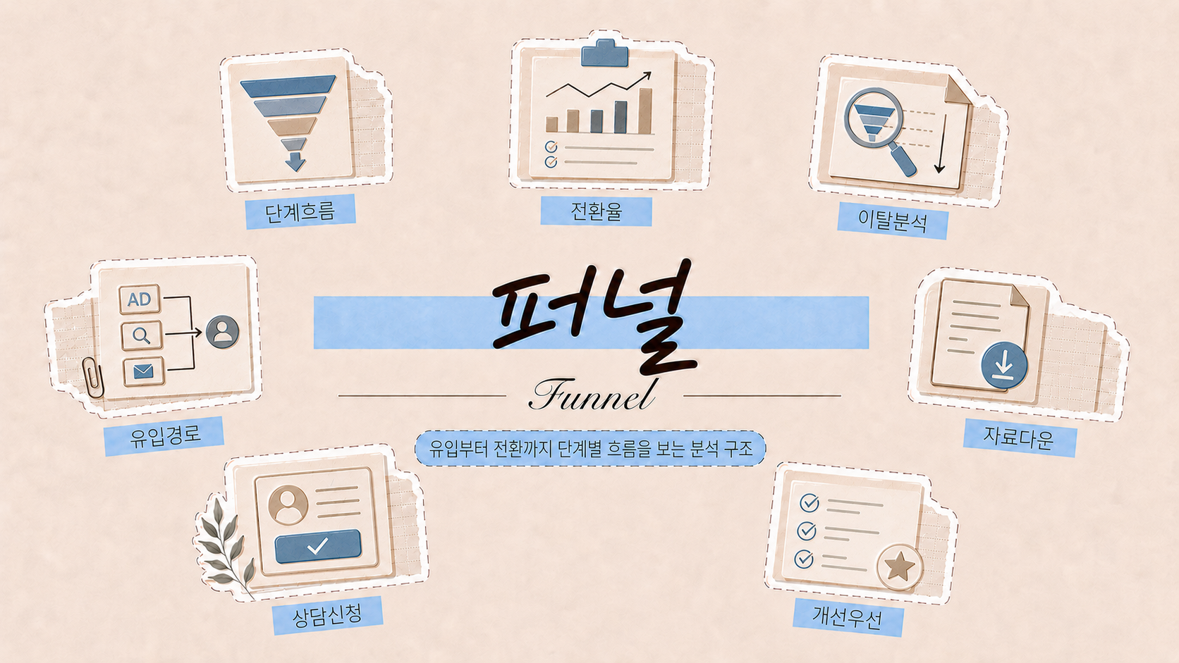 퍼널 뜻과 고객 전환 단계를 설명하는 이미지