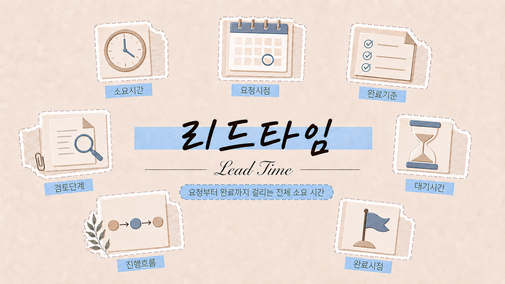 리드타임 뜻과 업무 소요 시간을 설명하는 이미지