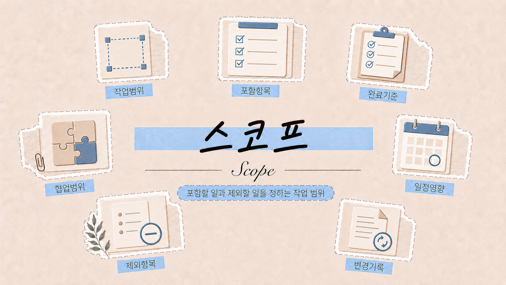 스코프 뜻과 프로젝트 작업 범위를 설명하는 이미지